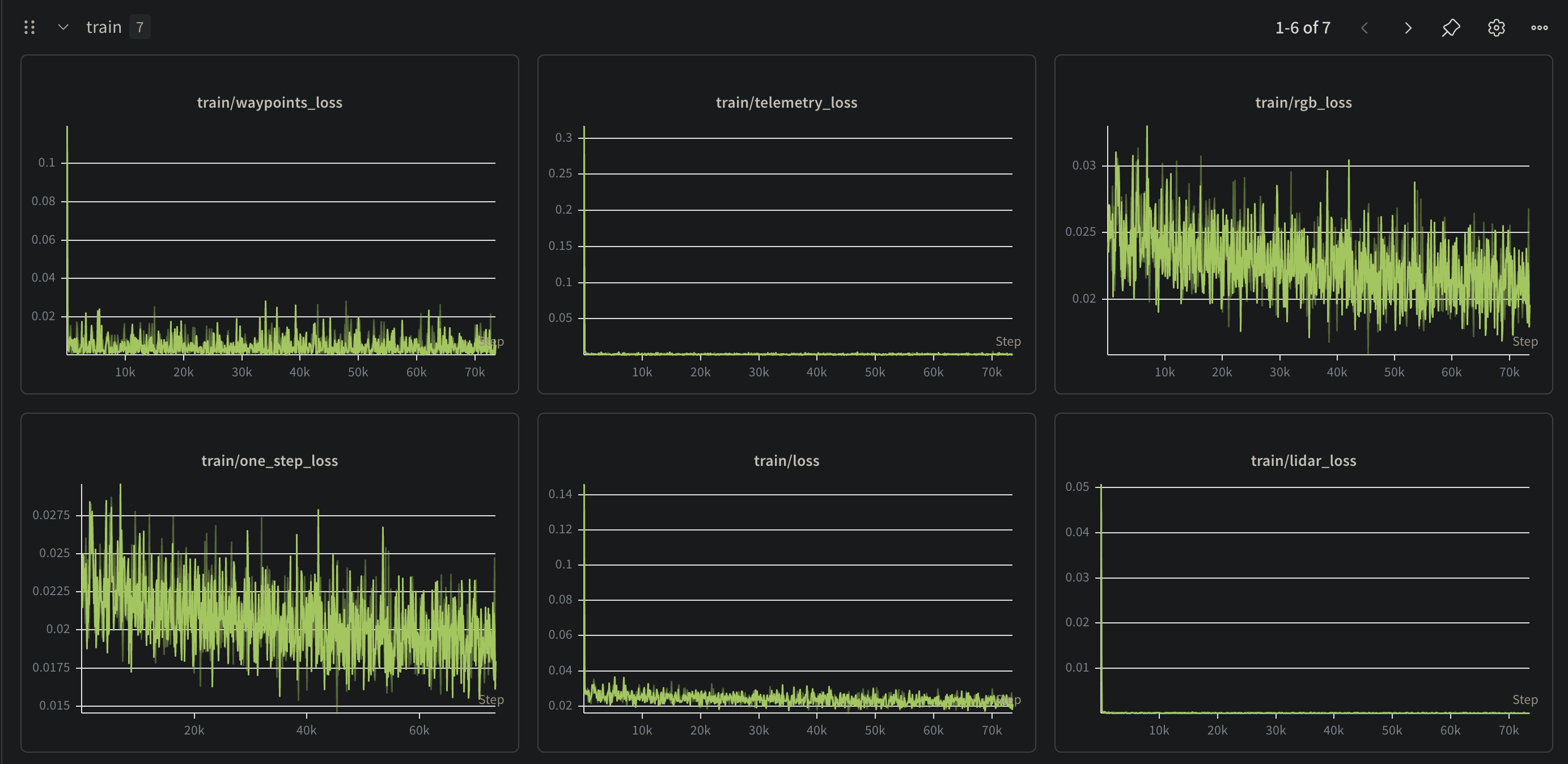 WANDB training graphs for neural simulator metrics